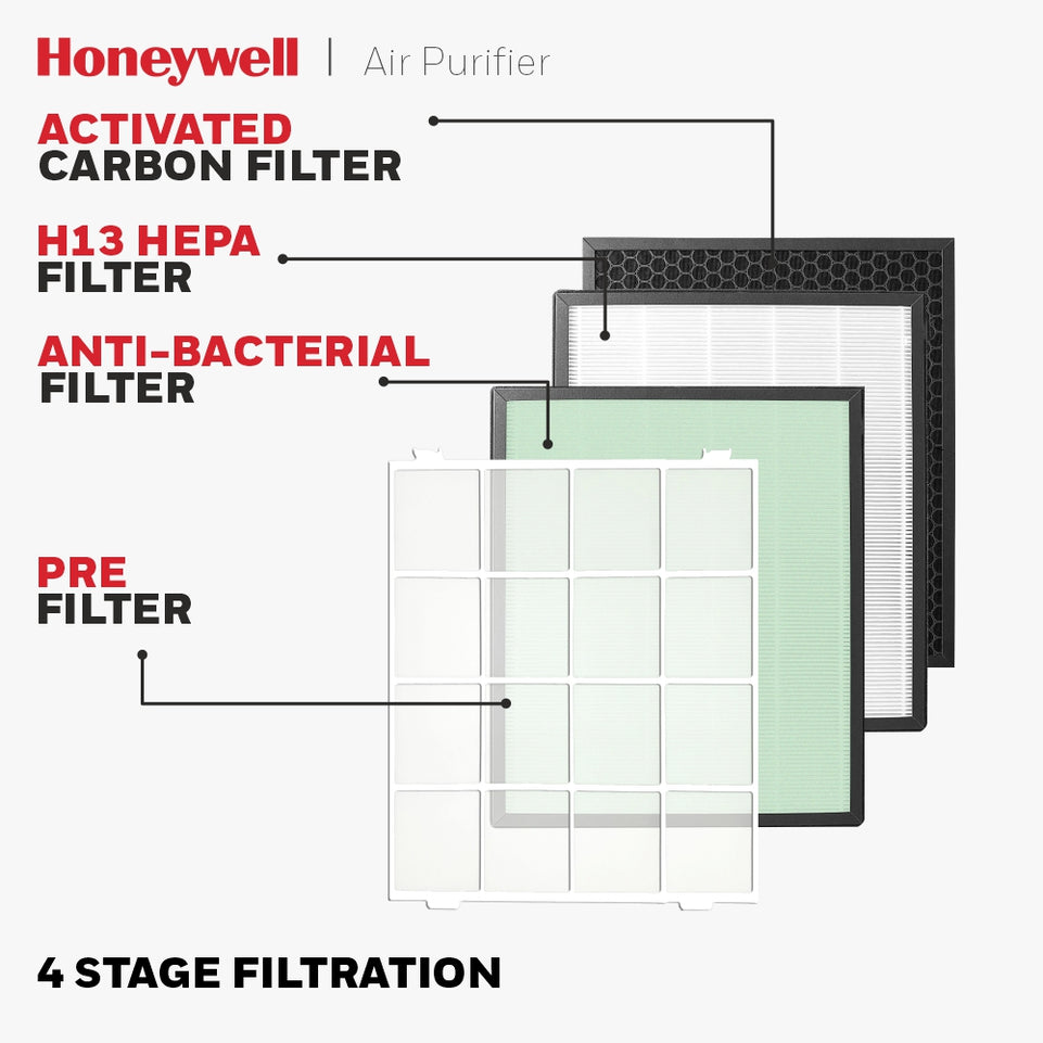 Honeywell Air Purifier | Air Touch U2 | With H13 Hepa Filter, Activated Carbon Filter, Ant-Bacterial Filter, Pre-Filter