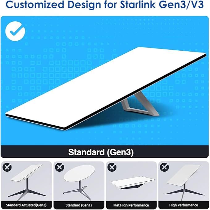 Starlink Gen 3 Cable 75FT/23M | Ethernet Cable for Starlink Standard Actuated Gen 3| Starlink Rectangular Satellite V3