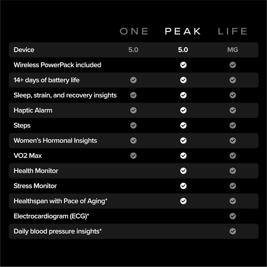 WHOOP Peak | 12-Month Membership | 5.0 Health and Fitness Wearable | 24/7 Activity and Sleep Tracker with Heart Rate | HRV, Stress Monitor, Personalized Coaching and Healthspan | 14+ Days Battery Life | Peak