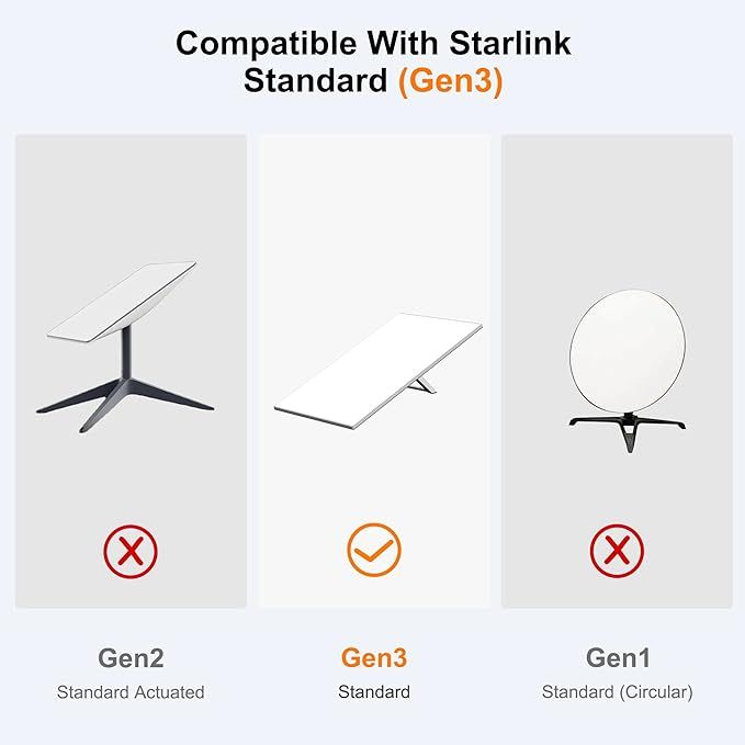 Starlink | 150FT/46M Network Cable Gen 3 | Starlink Mini Ethernet Cable | Replacement Standard V3 Cable | Extension Waterproof Outdoor Cable for Starlink