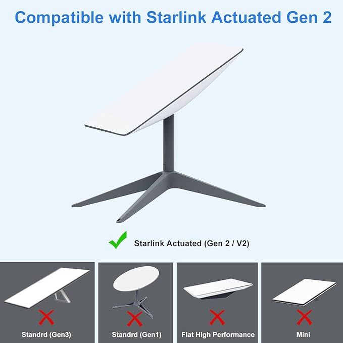 Starlink Ethernet Adapter for Gen2 with Stable Network Connection for Starlink Rectangular Antenna Satellite Internet V2 | Starlink to RJ45 Gigabit Ethernet Adapter