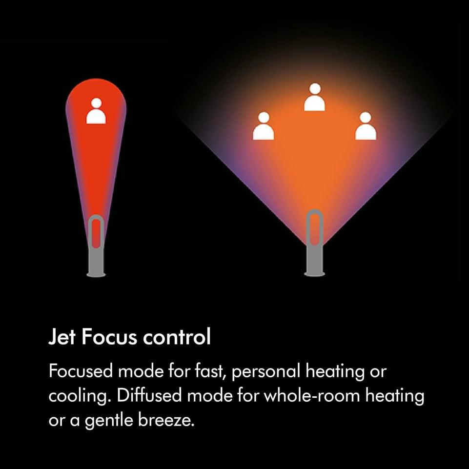 Dyson Hot+Cool | Jet Focus Heater and Fan | White/Silver | AM09